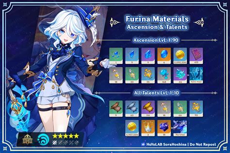 furina talent materials|Genshin Impact Furina best build, Talent and。